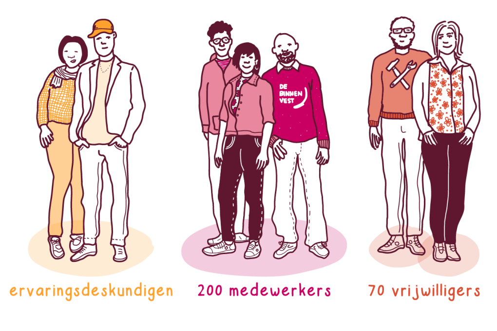 illustratie: drie groepen mensen met overlap; medewerkers, ervaringsdeskundigen en vrijwilligers